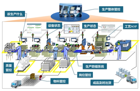 銅陵市制造執行系統