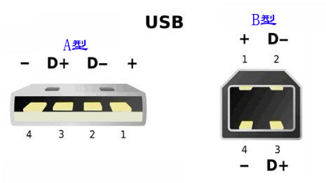 靜安區TSC 641打印機所用的USB接頭數據線是什么型號的？
