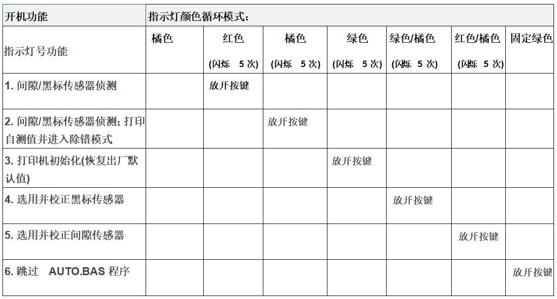 隴南市TSC先擘4T200/4T300開機功能